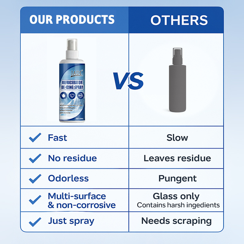 Semprotan Pencair Es Kulkas, m - Pipe Freeze Spray ulasan dan harga